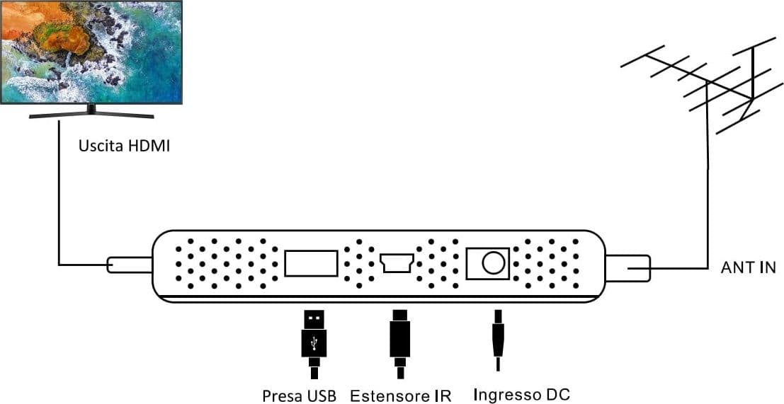 Ricevitore Digitale Terrestre DVB-T2 H265/HEVC in Ricevitori digitale terrestre Scontolo.net - Potenza, commercioVirtuoso.it