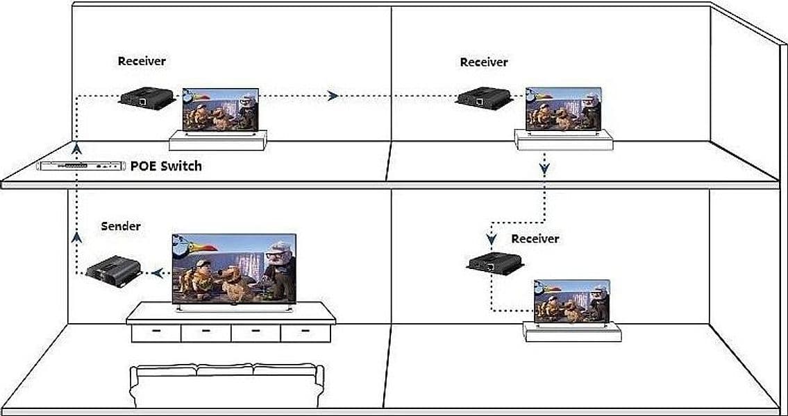 Ricevitore Aggiuntivo Extender HDMI HDBitT PoE IR Cavo Cat.5e/6 120m in Cavi HDMI Scontolo.net - Potenza, commercioVirtuoso.it