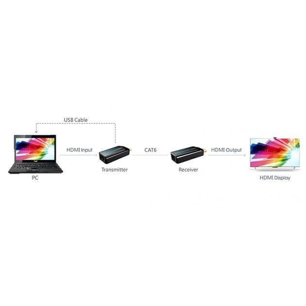 Extender HDMI compatto Full HD su cavo Cat.6/6A/7 max 40m in Cavi HDMI Scontolo.net - Potenza, commercioVirtuoso.it