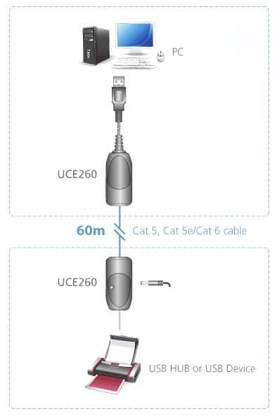 Extender USB su Cavo di rete RJ45 Cat.5e/6 fino 60m, UCE260-AT-G in Adattatori USB wireless Scontolo.net - Potenza, commercioVirtuoso.it