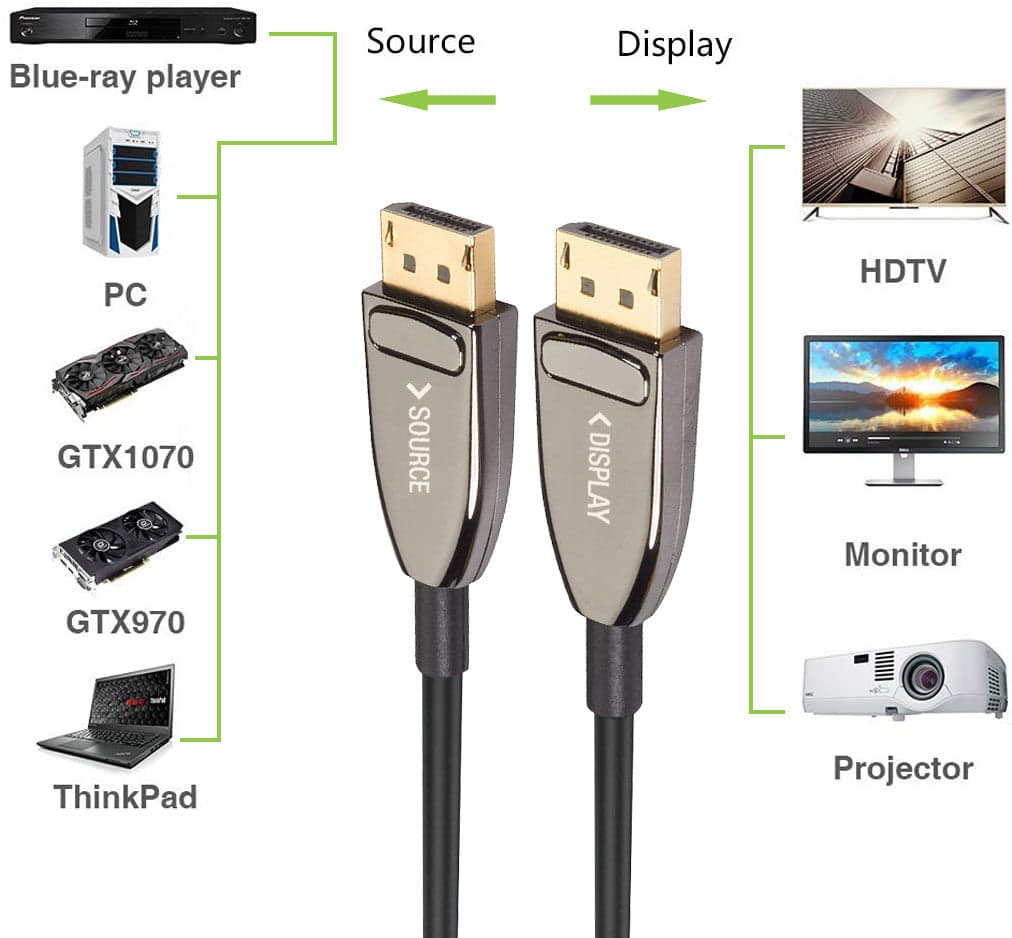 Cavo Ottico Attivo DisplayPort 1.4 AOC 8K@60Hz 32.4 Gbps Connettori a Scatto 30m in  Scontolo.net - Potenza, commercioVirtuoso.it