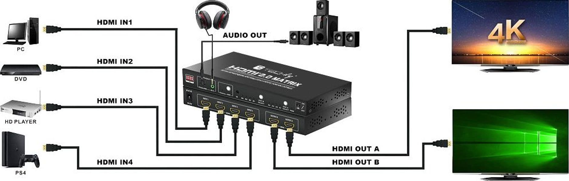 Switch Matrix HDMI 2.0 4x2 3D Ultra HD 4K HDCP HDR in Selettori audio-video Scontolo.net - Potenza, commercioVirtuoso.it