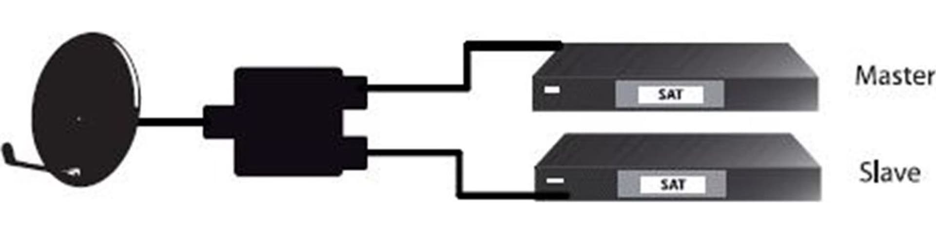 Switch Satellitare SAT in Splitter Scontolo.net - Potenza, commercioVirtuoso.it