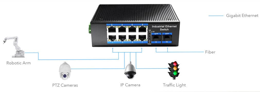 Switch Industriale Gigabit 8 Porte con 2 slot SFP, IG1008S2 in  Scontolo.net - Potenza, commercioVirtuoso.it