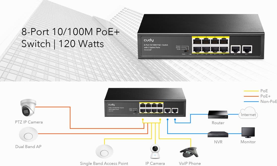 Switch PoE+ 10/100M a 8 Porte con 2 Porte Uplink, FS1010P in  Scontolo.net - Potenza, commercioVirtuoso.it