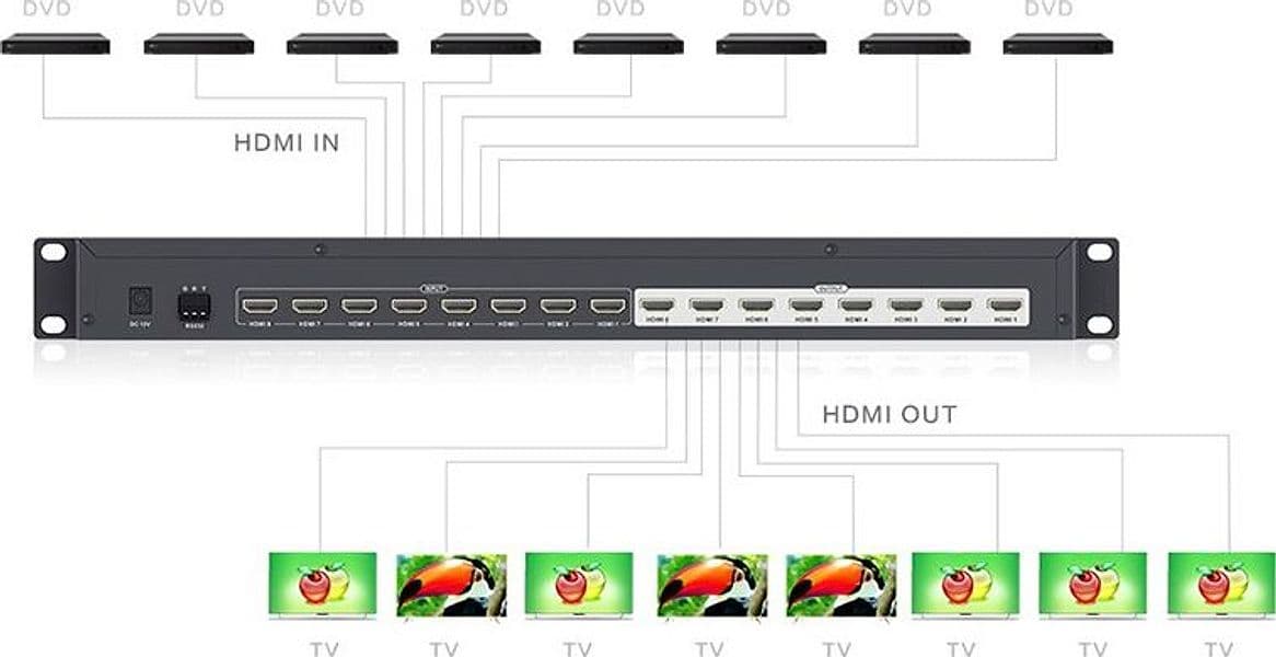 Switch Matrix 8x8 HDMI in Selettori audio-video Scontolo.net - Potenza, commercioVirtuoso.it