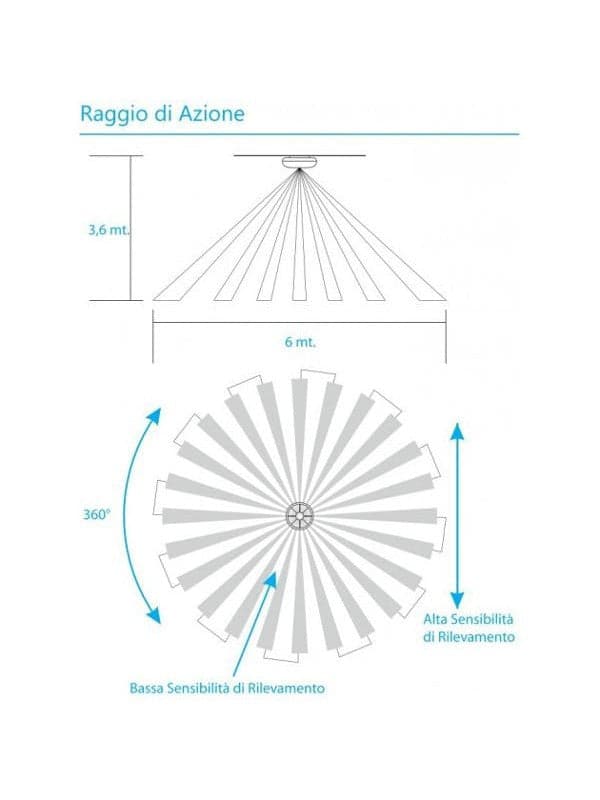 Sensore di Movimento a Soffitto per Kit Allarme 433Mhz, PIR-700 in Rilevatori di movimento Scontolo.net - Potenza, commercioVirtuoso.it