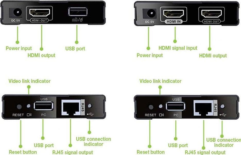 HDMI KVM Extender su Cavo di Rete fino a 60 metri in  Scontolo.net - Potenza, commercioVirtuoso.it