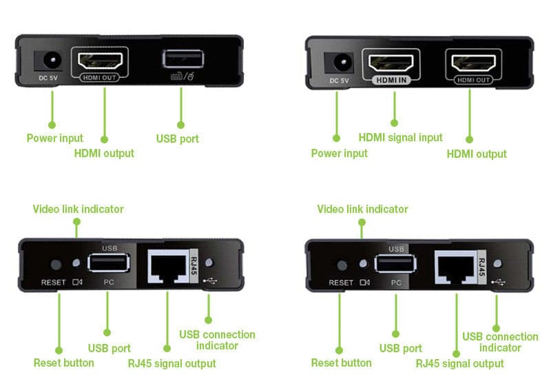 HDMI KVM Extender su Cavo di Rete fino a 60 metri in  Scontolo.net - Potenza, commercioVirtuoso.it
