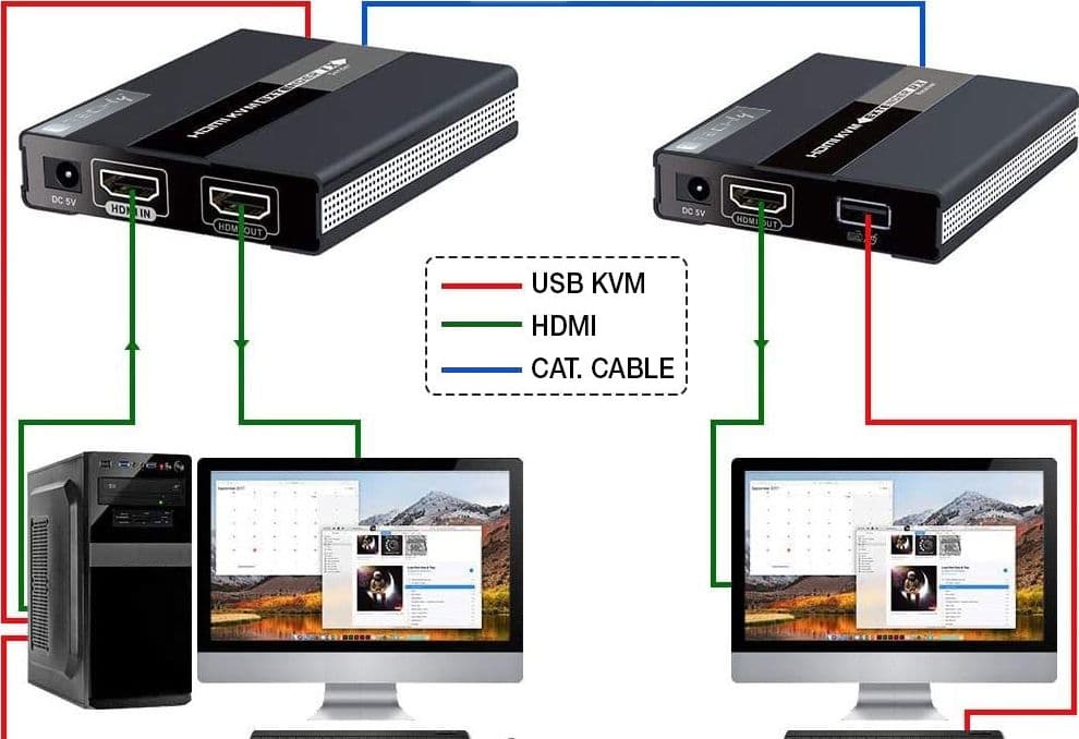 HDMI KVM Extender su Cavo di Rete fino a 60 metri in  Scontolo.net - Potenza, commercioVirtuoso.it