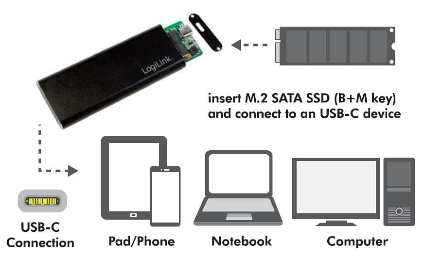 Box Esterno USB3.1 Gen 2 per SSD SATA M.2 in Case e serrature Scontolo.net - Potenza, commercioVirtuoso.it