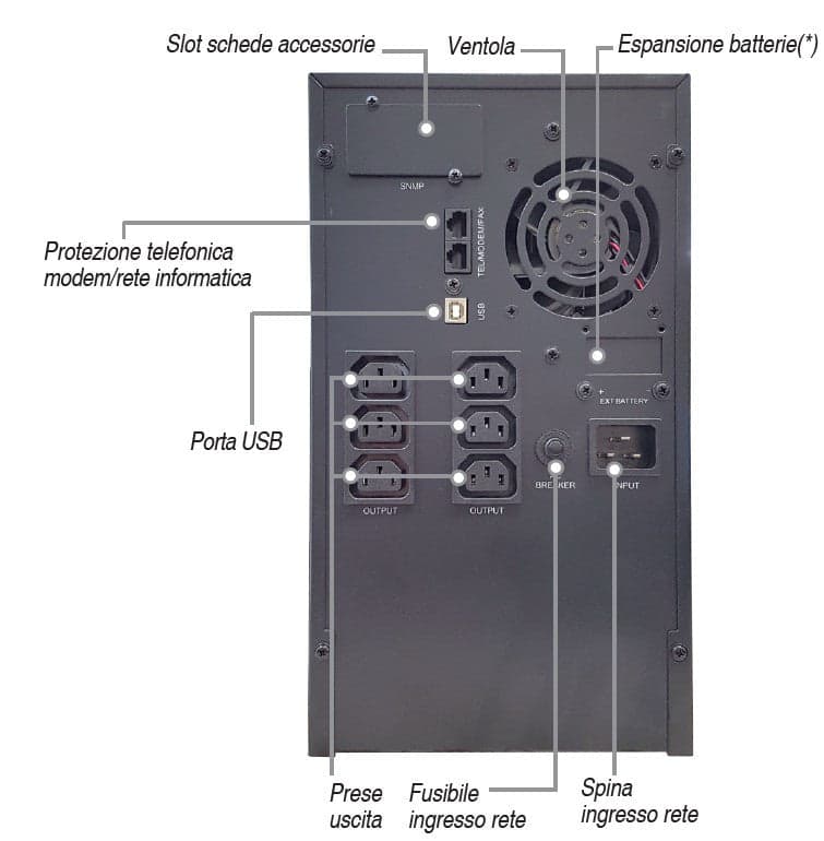 Gruppo di Continuit&agrave UPS 3000VA 2400W Line Interactive Onda Sinusoidale in  Scontolo.net - Potenza, commercioVirtuoso.it