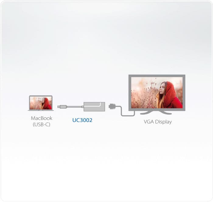 Adattatore Convertitore da USB-C&trade Maschio a VGA Femmina UC3002 in  Scontolo.net - Potenza, commercioVirtuoso.it