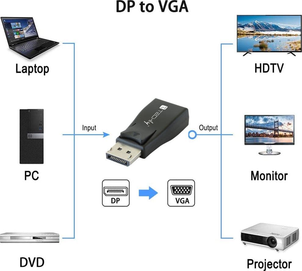 Convertitore DisplayPort v.1.2 M a VGA F compatto in  Scontolo.net - Potenza, commercioVirtuoso.it