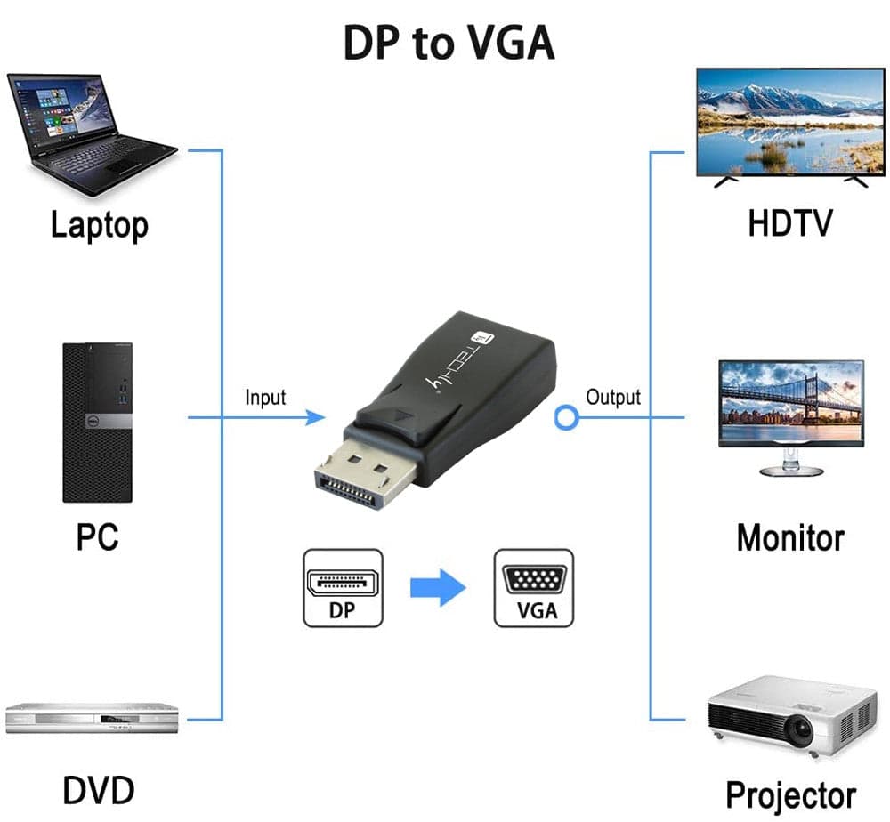 Convertitore DisplayPort v.1.2 M a VGA F compatto in  Scontolo.net - Potenza, commercioVirtuoso.it