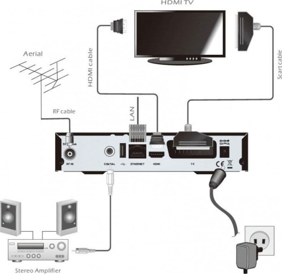 Ricevitore Digitale Terrestre DVB-T2 H265/HEVC Doppio Tuner in Ricevitori digitale terrestre Scontolo.net - Potenza, commercioVirtuoso.it