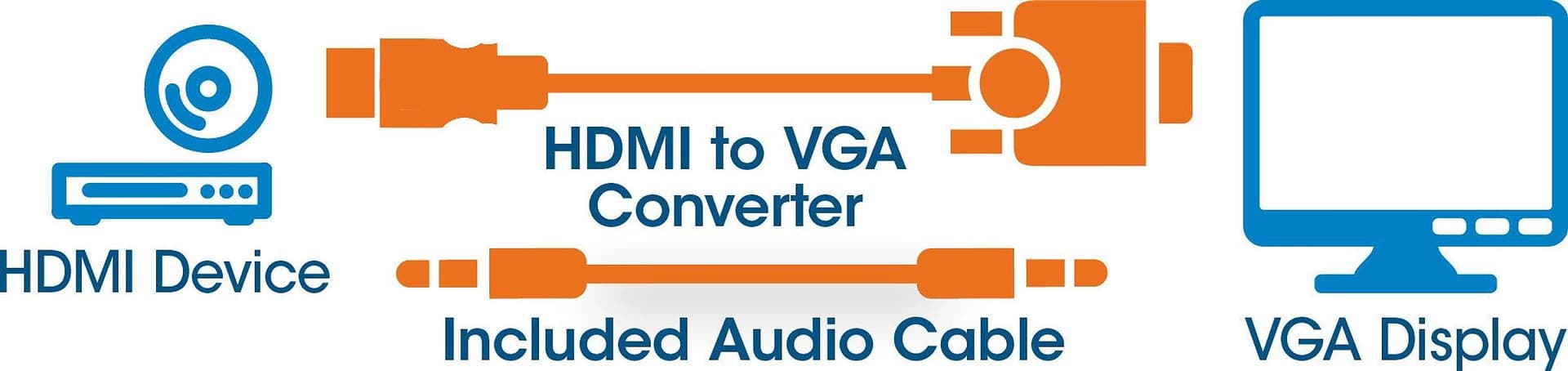 Cavo Convertitore da HDMI a VGA con Audio e MicroUsb 30cm Nero in  Scontolo.net - Potenza, commercioVirtuoso.it