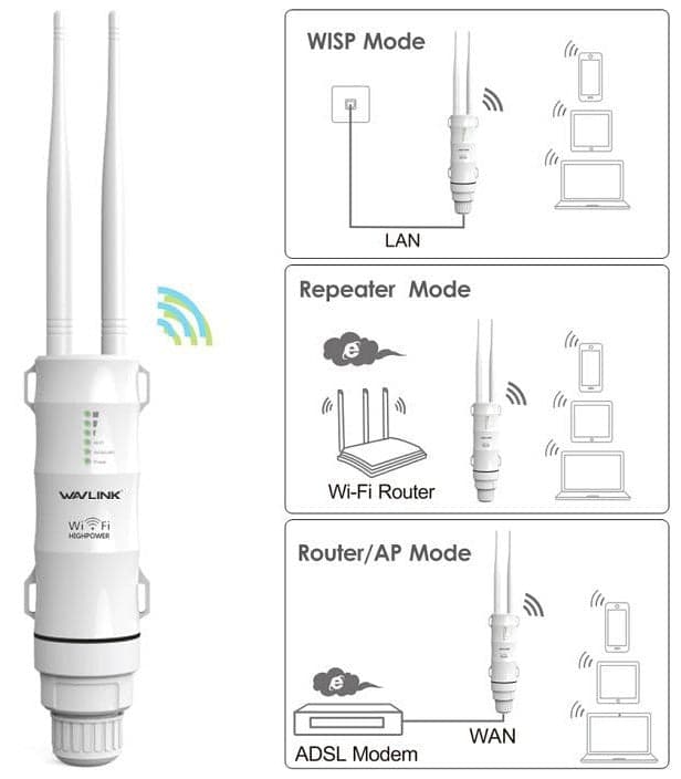 Ripetitore Esterno Wireless ad Alta Potenza N300 Antenne PoE in  Scontolo.net - Potenza, commercioVirtuoso.it