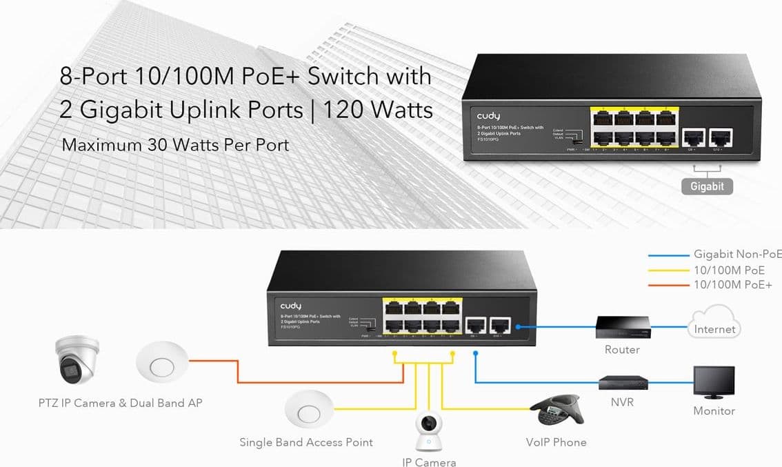 Switch PoE+ 10/100M 8 Porte con 2 Porte Uplink, FS1010PG in  Scontolo.net - Potenza, commercioVirtuoso.it