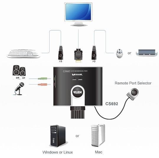 Switch KVM USB HDMI a 2 porte con Audio, CS692 in  Scontolo.net - Potenza, commercioVirtuoso.it