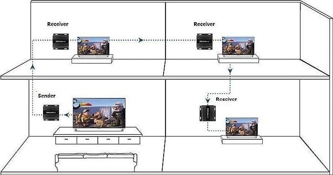 Ricevitore Aggiuntivo Extender HDMI HDbitT 4K UHD IR Cavo Cat.6 120m in Cavi HDMI Scontolo.net - Potenza, commercioVirtuoso.it