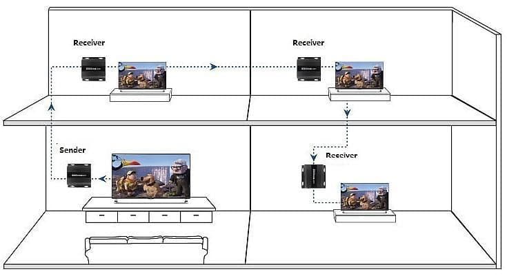 Ricevitore Aggiuntivo Extender HDMI HDbitT 4K UHD IR Cavo Cat.6 120m in Cavi HDMI Scontolo.net - Potenza, commercioVirtuoso.it