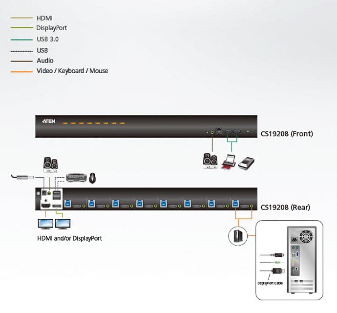 Switch USB 3.0 4K DisplayPort KVM a 8 porte, CS19208 in  Scontolo.net - Potenza, commercioVirtuoso.it