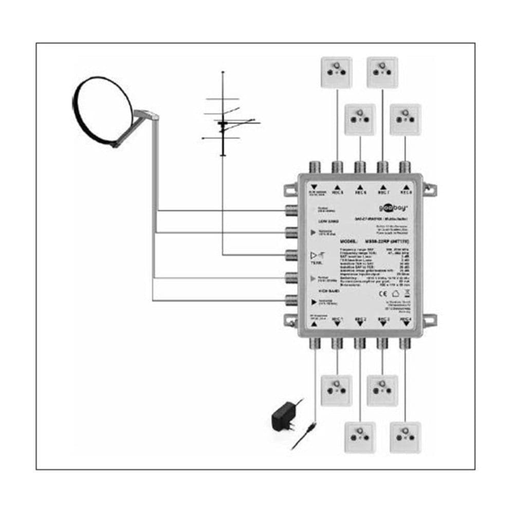 Multiswitch SAT Passivo 5 Ingressi / 8 Uscite in Interruttori multipli Scontolo.net - Potenza, commercioVirtuoso.it