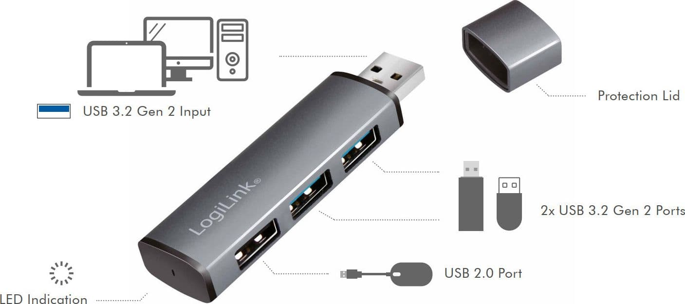 Hub USB 3.2 Gen2 3 Porte tipo A compatto in  Scontolo.net - Potenza, commercioVirtuoso.it