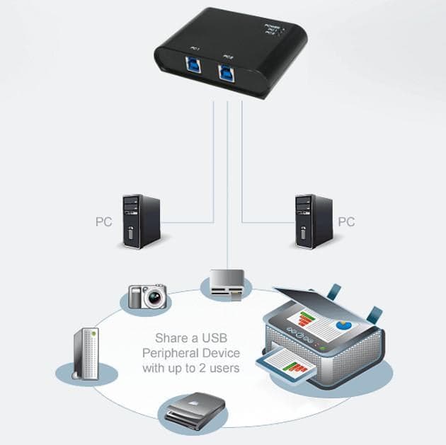 Switch Automatico 2 Porte USB 3.0 in  Scontolo.net - Potenza, commercioVirtuoso.it