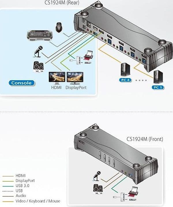Switch KVMP 4K DisplayPort a 4 porte MST USB3.0, CS1924M in  Scontolo.net - Potenza, commercioVirtuoso.it