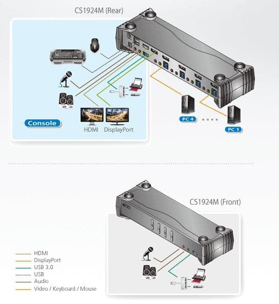 Switch KVMP 4K DisplayPort a 4 porte MST USB3.0, CS1924M in  Scontolo.net - Potenza, commercioVirtuoso.it