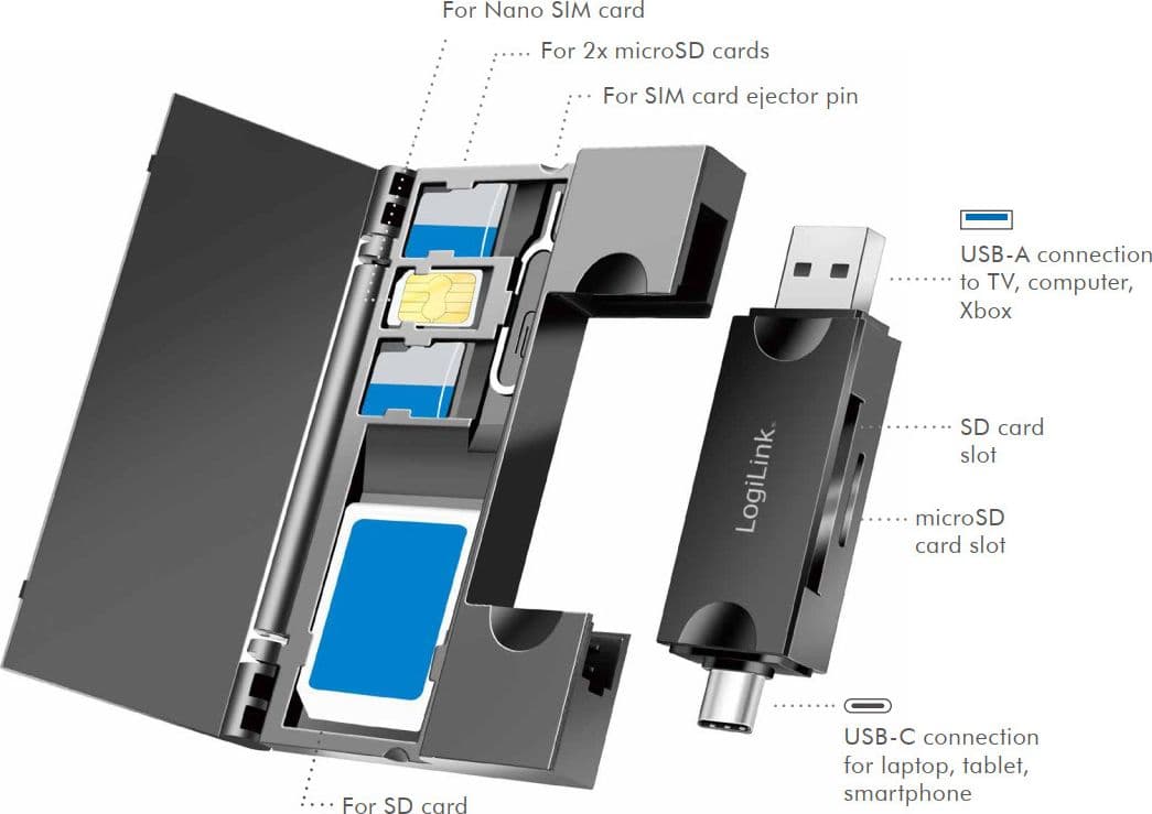 Lettore di Memorie USB 3.2 Gen1 2 in 1 con Custodia Card in Lettori schede di memoria esterni Scontolo.net - Potenza, commercioVirtuoso.it