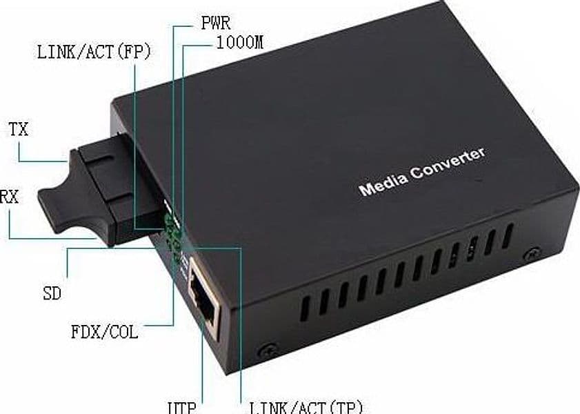 Convertitore RJ45 / SC Gigabit Monomodale in  Scontolo.net - Potenza, commercioVirtuoso.it