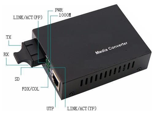 Convertitore RJ45 / SC Gigabit Monomodale in  Scontolo.net - Potenza, commercioVirtuoso.it