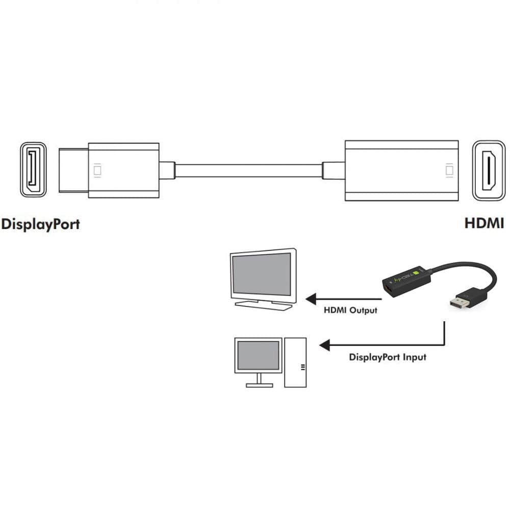 Adattatore DisplayPort 1.4 a HDMI 8K Attivo nero in  Scontolo.net - Potenza, commercioVirtuoso.it