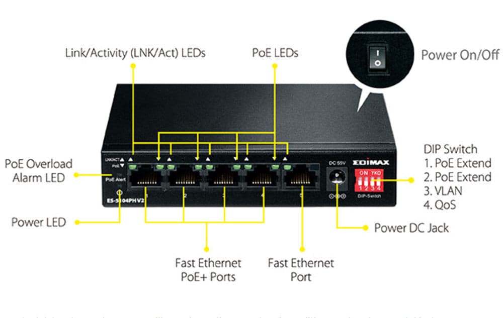 Switch 5 Porte Fast Ethernet a Lungo Raggio con 4 porte PoE+ e Switch DIP, ES-5104PH V2 in  Scontolo.net - Potenza, commercioVirtuoso.it