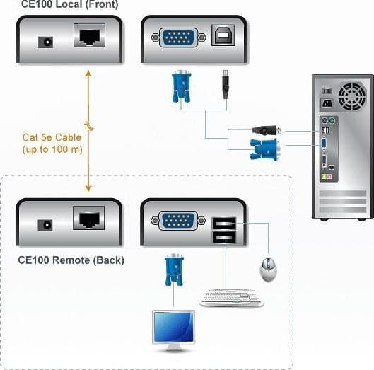 Estensore KVM mini USB VGA fino a 100m, CE100 in Piattaforme e cassetti tastiera Scontolo.net - Potenza, commercioVirtuoso.it