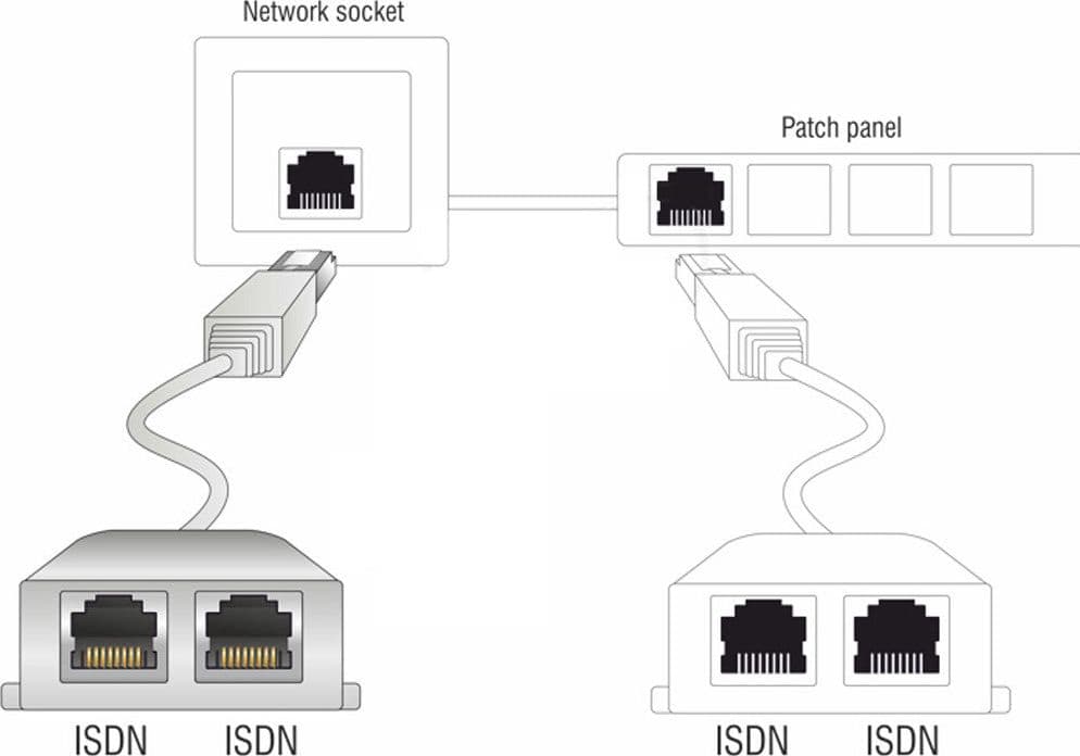 Sdoppiatore di cavo di rete Cat. 6 in Cavi Ethernet Scontolo.net - Potenza, commercioVirtuoso.it