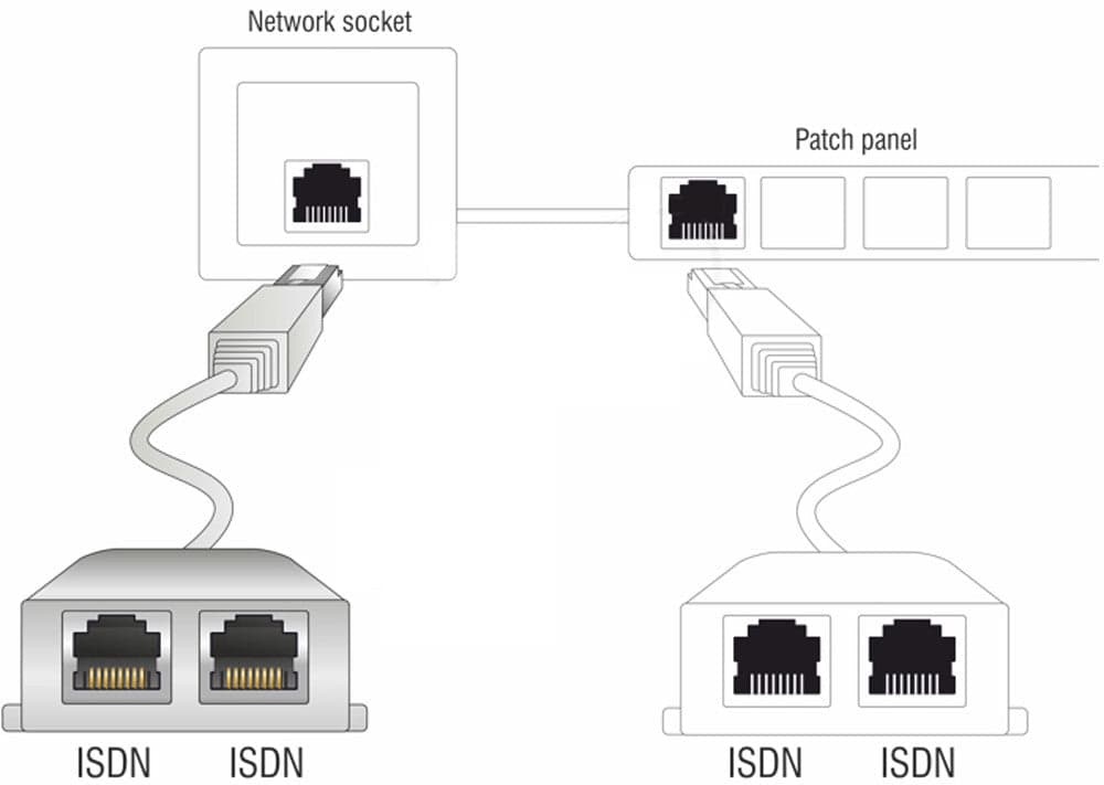 Sdoppiatore di cavo di rete Cat. 6 in Cavi Ethernet Scontolo.net - Potenza, commercioVirtuoso.it