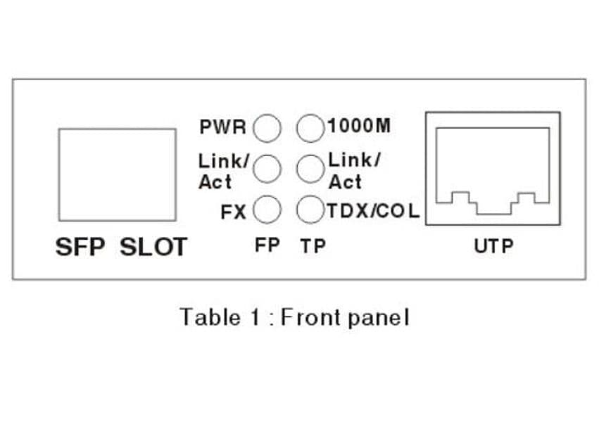 Convertitore RJ45 10/100/1000 Gigabit Ethernet slot SFP in  Scontolo.net - Potenza, commercioVirtuoso.it