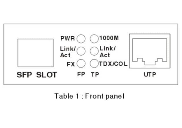 Convertitore RJ45 10/100/1000 Gigabit Ethernet slot SFP in  Scontolo.net - Potenza, commercioVirtuoso.it