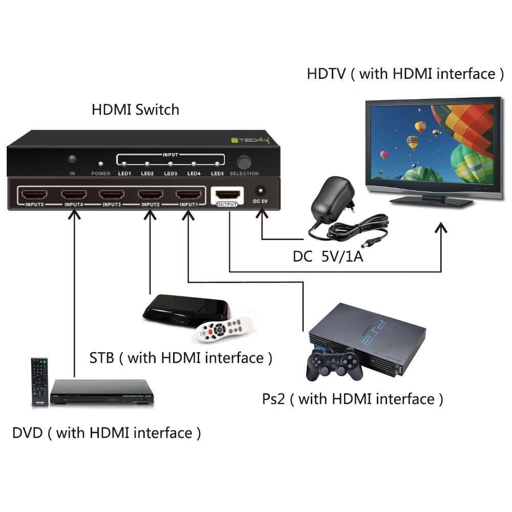 Switch HDMI 5 IN 1 OUT con Telecomando 4K UHD 3D in Selettori audio-video Scontolo.net - Potenza, commercioVirtuoso.it