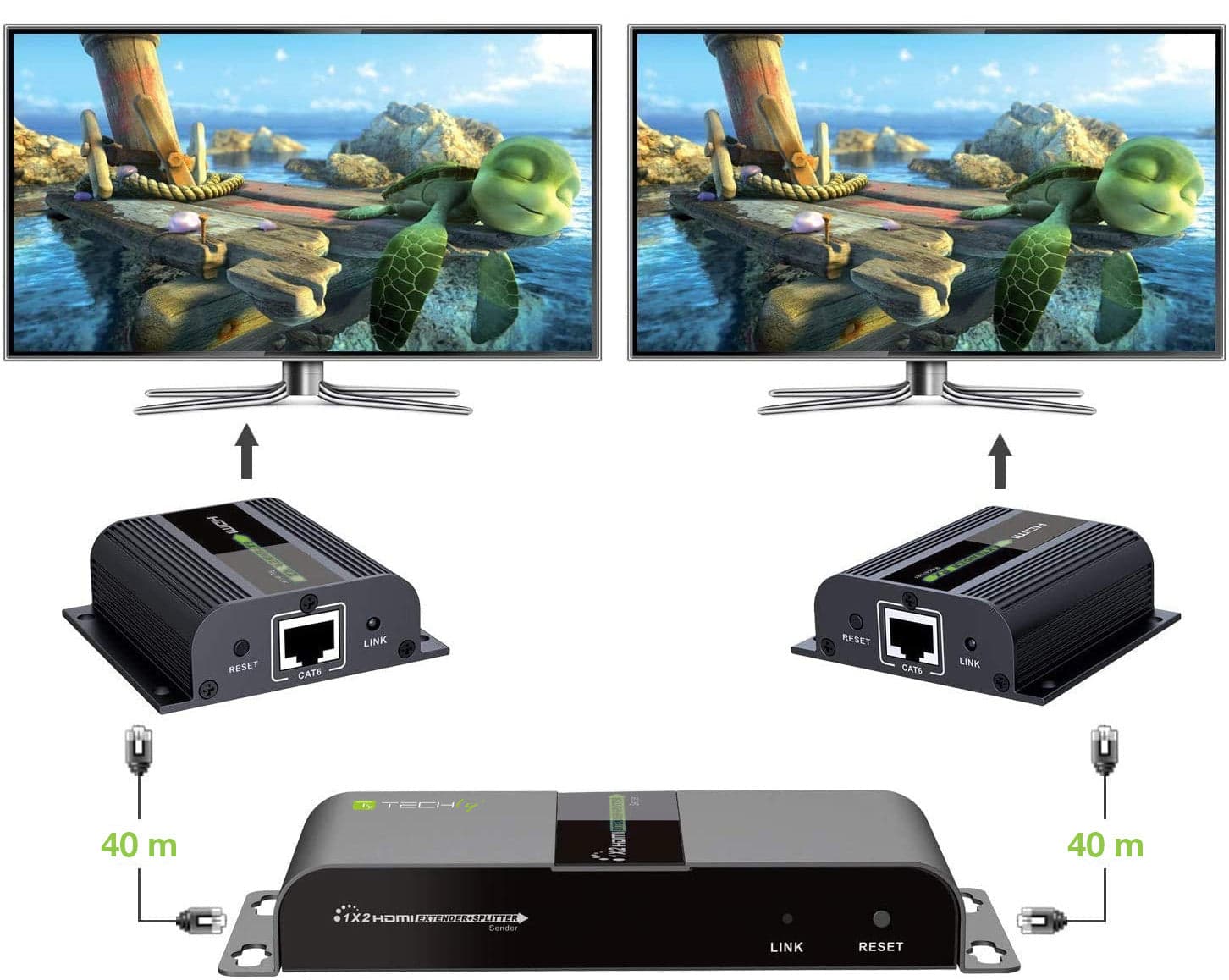 Extender Splitter HDMI 1x2 con IR su Cavo Cat. 6 fino a 40m in Cavi HDMI Scontolo.net - Potenza, commercioVirtuoso.it