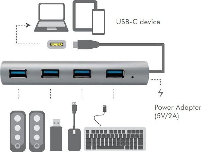 Hub USB-C&trade SuperSpeed 4 Porte Alluminio Silver in  Scontolo.net - Potenza, commercioVirtuoso.it