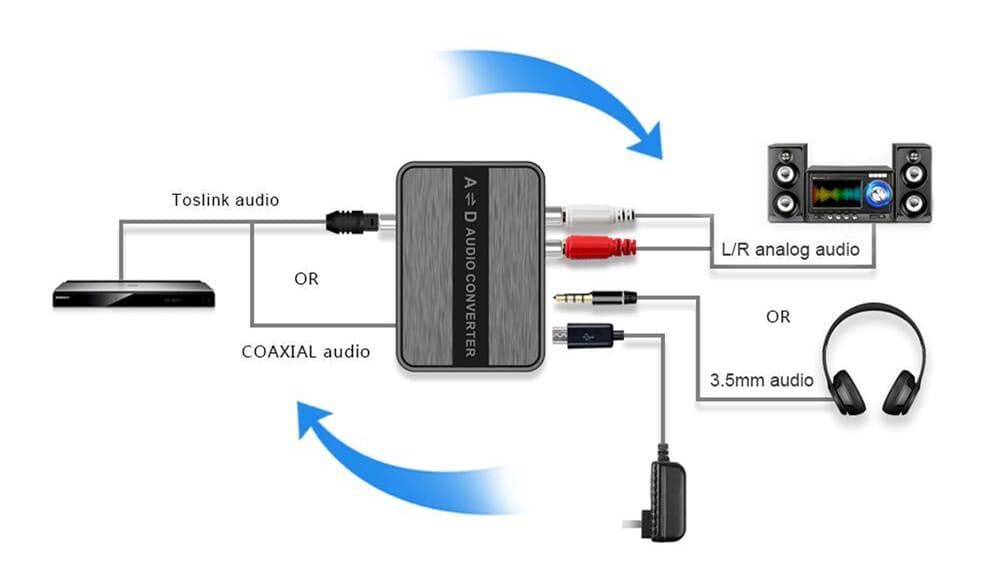 Convertitore Audio Bidirezionale Digitale ad Analogico viceversa SPDIF AD/DA in Convertitori D-A Scontolo.net - Potenza, commercioVirtuoso.it