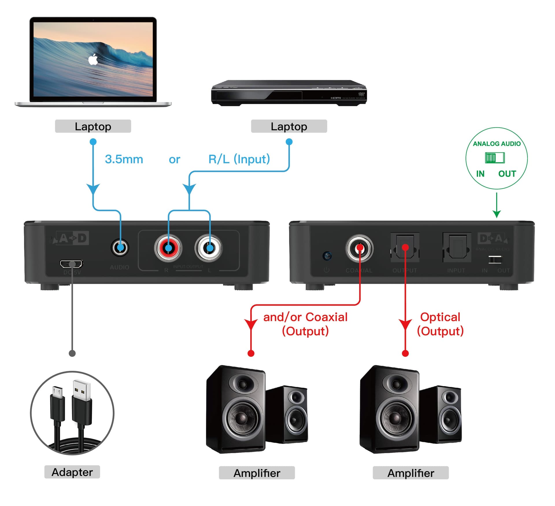 Convertitore Audio da Digitale ad Analogico / da Analogico a Digitale SPDIF Toslink Stereo 3,5'' in Convertitori D-A Scontolo.net - Potenza, commercioVirtuoso.it