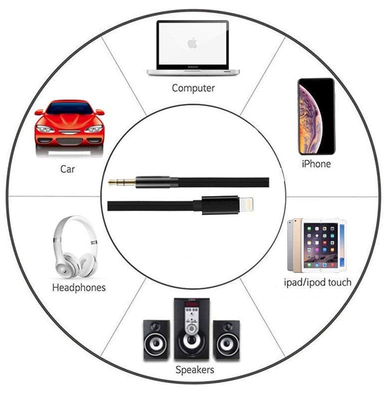 Cavo da Apple Lightning a Audio 3,5 mm M 1m Nero in Cavi Stereo Jack Scontolo.net - Potenza, commercioVirtuoso.it