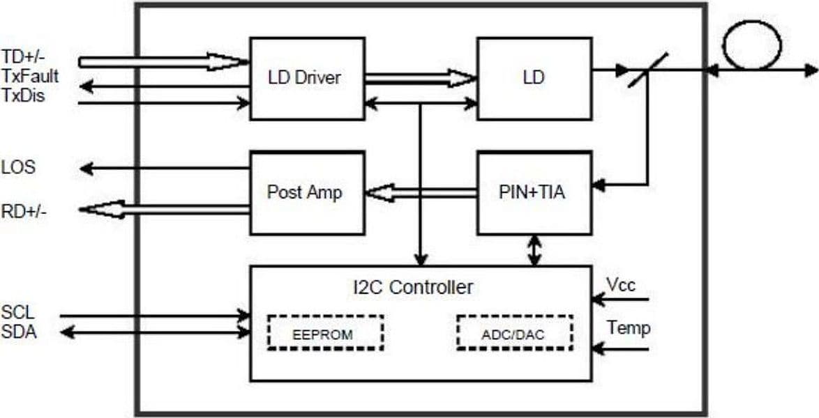 Transceiver 1.25Gbps Fibra Ottica 850nm LC in  Scontolo.net - Potenza, commercioVirtuoso.it