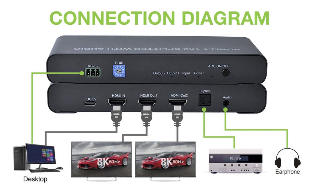 Splitter HDMI 2.1 8K 1 in 2 out con SPDIF e Audio 3.5mm Stereo in Selettori audio-video Scontolo.net - Potenza, commercioVirtuoso.it